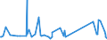 KN 73158200 /Exporte /Einheit = Preise (Euro/Tonne) /Partnerland: Tansania /Meldeland: Eur27_2020 /73158200:Ketten aus Eisen Oder Stahl, mit Geschweißten Gliedern (Ausg. Gelenkketten, Gleitschutzketten und Stegketten)