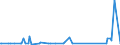 KN 73158200 /Exporte /Einheit = Preise (Euro/Tonne) /Partnerland: Seychellen /Meldeland: Eur27_2020 /73158200:Ketten aus Eisen Oder Stahl, mit Geschweißten Gliedern (Ausg. Gelenkketten, Gleitschutzketten und Stegketten)