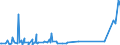 KN 73158200 /Exporte /Einheit = Preise (Euro/Tonne) /Partnerland: Mosambik /Meldeland: Eur27_2020 /73158200:Ketten aus Eisen Oder Stahl, mit Geschweißten Gliedern (Ausg. Gelenkketten, Gleitschutzketten und Stegketten)