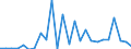 KN 73160000 /Exporte /Einheit = Preise (Euro/Tonne) /Partnerland: Ver.koenigreich(Nordirland) /Meldeland: Eur27_2020 /73160000:Schiffsanker, Draggen, und Teile Davon, aus Eisen Oder Stahl