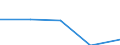 KN 73160000 /Exporte /Einheit = Preise (Euro/Tonne) /Partnerland: Faeroer /Meldeland: Eur27 /73160000:Schiffsanker, Draggen, und Teile Davon, aus Eisen Oder Stahl