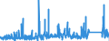KN 73160000 /Exporte /Einheit = Preise (Euro/Tonne) /Partnerland: Norwegen /Meldeland: Eur27_2020 /73160000:Schiffsanker, Draggen, und Teile Davon, aus Eisen Oder Stahl
