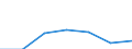 KN 73160000 /Exporte /Einheit = Preise (Euro/Tonne) /Partnerland: Schweiz /Meldeland: Eur27 /73160000:Schiffsanker, Draggen, und Teile Davon, aus Eisen Oder Stahl