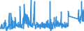 KN 73160000 /Exporte /Einheit = Preise (Euro/Tonne) /Partnerland: Oesterreich /Meldeland: Eur27_2020 /73160000:Schiffsanker, Draggen, und Teile Davon, aus Eisen Oder Stahl