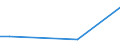 KN 73160000 /Exporte /Einheit = Preise (Euro/Tonne) /Partnerland: San Marino /Meldeland: Eur27_2020 /73160000:Schiffsanker, Draggen, und Teile Davon, aus Eisen Oder Stahl
