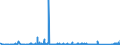 KN 73160000 /Exporte /Einheit = Preise (Euro/Tonne) /Partnerland: Estland /Meldeland: Eur27_2020 /73160000:Schiffsanker, Draggen, und Teile Davon, aus Eisen Oder Stahl