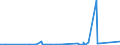KN 73160000 /Exporte /Einheit = Preise (Euro/Tonne) /Partnerland: Weissrussland /Meldeland: Eur27_2020 /73160000:Schiffsanker, Draggen, und Teile Davon, aus Eisen Oder Stahl