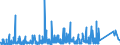 KN 73160000 /Exporte /Einheit = Preise (Euro/Tonne) /Partnerland: Russland /Meldeland: Eur27_2020 /73160000:Schiffsanker, Draggen, und Teile Davon, aus Eisen Oder Stahl