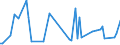 KN 73160000 /Exporte /Einheit = Preise (Euro/Tonne) /Partnerland: Serb.-mont. /Meldeland: Eur15 /73160000:Schiffsanker, Draggen, und Teile Davon, aus Eisen Oder Stahl