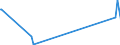 KN 73160000 /Exporte /Einheit = Preise (Euro/Tonne) /Partnerland: Kosovo /Meldeland: Eur27_2020 /73160000:Schiffsanker, Draggen, und Teile Davon, aus Eisen Oder Stahl