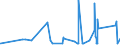 KN 73160000 /Exporte /Einheit = Preise (Euro/Tonne) /Partnerland: Ehem.jug.rep.mazed /Meldeland: Eur27_2020 /73160000:Schiffsanker, Draggen, und Teile Davon, aus Eisen Oder Stahl