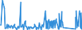 KN 73160000 /Exporte /Einheit = Preise (Euro/Tonne) /Partnerland: Serbien /Meldeland: Eur27_2020 /73160000:Schiffsanker, Draggen, und Teile Davon, aus Eisen Oder Stahl