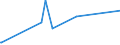 KN 73160000 /Exporte /Einheit = Preise (Euro/Tonne) /Partnerland: Mali /Meldeland: Eur27_2020 /73160000:Schiffsanker, Draggen, und Teile Davon, aus Eisen Oder Stahl