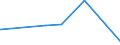 KN 73160000 /Exporte /Einheit = Preise (Euro/Tonne) /Partnerland: Gambia /Meldeland: Eur27_2020 /73160000:Schiffsanker, Draggen, und Teile Davon, aus Eisen Oder Stahl