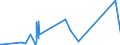 KN 73160000 /Exporte /Einheit = Preise (Euro/Tonne) /Partnerland: Sierra Leone /Meldeland: Eur27_2020 /73160000:Schiffsanker, Draggen, und Teile Davon, aus Eisen Oder Stahl