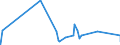 KN 73160000 /Exporte /Einheit = Preise (Euro/Tonne) /Partnerland: Togo /Meldeland: Eur27_2020 /73160000:Schiffsanker, Draggen, und Teile Davon, aus Eisen Oder Stahl