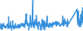 KN 7316 /Exporte /Einheit = Preise (Euro/Tonne) /Partnerland: Ver.koenigreich /Meldeland: Eur27_2020 /7316:Schiffsanker, Draggen, und Teile Davon, aus Eisen Oder Stahl