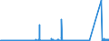 KN 7316 /Exporte /Einheit = Preise (Euro/Tonne) /Partnerland: Griechenland /Meldeland: Eur27_2020 /7316:Schiffsanker, Draggen, und Teile Davon, aus Eisen Oder Stahl