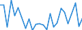 KN 7316 /Exporte /Einheit = Preise (Euro/Tonne) /Partnerland: Ver.koenigreich(Ohne Nordirland) /Meldeland: Eur27_2020 /7316:Schiffsanker, Draggen, und Teile Davon, aus Eisen Oder Stahl