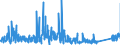KN 7316 /Exporte /Einheit = Preise (Euro/Tonne) /Partnerland: Schweden /Meldeland: Eur27_2020 /7316:Schiffsanker, Draggen, und Teile Davon, aus Eisen Oder Stahl