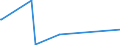KN 7316 /Exporte /Einheit = Preise (Euro/Tonne) /Partnerland: Liechtenstein /Meldeland: Eur27_2020 /7316:Schiffsanker, Draggen, und Teile Davon, aus Eisen Oder Stahl