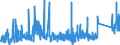 KN 7316 /Exporte /Einheit = Preise (Euro/Tonne) /Partnerland: Oesterreich /Meldeland: Eur27_2020 /7316:Schiffsanker, Draggen, und Teile Davon, aus Eisen Oder Stahl