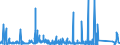KN 7316 /Exporte /Einheit = Preise (Euro/Tonne) /Partnerland: Faeroeer Inseln /Meldeland: Eur27_2020 /7316:Schiffsanker, Draggen, und Teile Davon, aus Eisen Oder Stahl