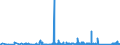 KN 7316 /Exporte /Einheit = Preise (Euro/Tonne) /Partnerland: Litauen /Meldeland: Eur27_2020 /7316:Schiffsanker, Draggen, und Teile Davon, aus Eisen Oder Stahl