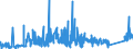 KN 7316 /Exporte /Einheit = Preise (Euro/Tonne) /Partnerland: Tschechien /Meldeland: Eur27_2020 /7316:Schiffsanker, Draggen, und Teile Davon, aus Eisen Oder Stahl