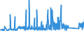 KN 7316 /Exporte /Einheit = Preise (Euro/Tonne) /Partnerland: Rumaenien /Meldeland: Eur27_2020 /7316:Schiffsanker, Draggen, und Teile Davon, aus Eisen Oder Stahl