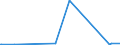 KN 7316 /Exporte /Einheit = Preise (Euro/Tonne) /Partnerland: Armenien /Meldeland: Eur27_2020 /7316:Schiffsanker, Draggen, und Teile Davon, aus Eisen Oder Stahl
