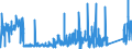 KN 7316 /Exporte /Einheit = Preise (Euro/Tonne) /Partnerland: Slowenien /Meldeland: Eur27_2020 /7316:Schiffsanker, Draggen, und Teile Davon, aus Eisen Oder Stahl