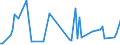 KN 7316 /Exporte /Einheit = Preise (Euro/Tonne) /Partnerland: Serb.-mont. /Meldeland: Eur15 /7316:Schiffsanker, Draggen, und Teile Davon, aus Eisen Oder Stahl