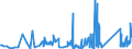 KN 7316 /Exporte /Einheit = Preise (Euro/Tonne) /Partnerland: Montenegro /Meldeland: Eur27_2020 /7316:Schiffsanker, Draggen, und Teile Davon, aus Eisen Oder Stahl