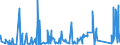 KN 7316 /Exporte /Einheit = Preise (Euro/Tonne) /Partnerland: Tunesien /Meldeland: Eur27_2020 /7316:Schiffsanker, Draggen, und Teile Davon, aus Eisen Oder Stahl