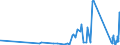 KN 7316 /Exporte /Einheit = Preise (Euro/Tonne) /Partnerland: Kap Verde /Meldeland: Eur27_2020 /7316:Schiffsanker, Draggen, und Teile Davon, aus Eisen Oder Stahl