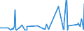 KN 7316 /Exporte /Einheit = Preise (Euro/Tonne) /Partnerland: Senegal /Meldeland: Eur27_2020 /7316:Schiffsanker, Draggen, und Teile Davon, aus Eisen Oder Stahl