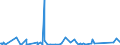 KN 7316 /Exporte /Einheit = Preise (Euro/Tonne) /Partnerland: Aequat.guin. /Meldeland: Eur27_2020 /7316:Schiffsanker, Draggen, und Teile Davon, aus Eisen Oder Stahl