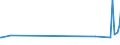 KN 7316 /Exporte /Einheit = Preise (Euro/Tonne) /Partnerland: S.tome /Meldeland: Eur27_2020 /7316:Schiffsanker, Draggen, und Teile Davon, aus Eisen Oder Stahl