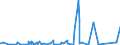 KN 7316 /Exporte /Einheit = Preise (Euro/Tonne) /Partnerland: Kongo /Meldeland: Eur27_2020 /7316:Schiffsanker, Draggen, und Teile Davon, aus Eisen Oder Stahl