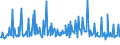 KN 73170040 /Exporte /Einheit = Preise (Euro/Tonne) /Partnerland: Griechenland /Meldeland: Europäische Union /73170040:N„gel aus Stahldraht mit Einem Kohlenstoffgehalt von >= 0,5 Ght, Geh„rtet (Ausg. Zusammenh„ngend in Streifen Oder Rollen)