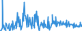 KN 73170040 /Exporte /Einheit = Preise (Euro/Tonne) /Partnerland: Luxemburg /Meldeland: Europäische Union /73170040:N„gel aus Stahldraht mit Einem Kohlenstoffgehalt von >= 0,5 Ght, Geh„rtet (Ausg. Zusammenh„ngend in Streifen Oder Rollen)