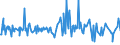 KN 73170040 /Exporte /Einheit = Preise (Euro/Tonne) /Partnerland: Island /Meldeland: Europäische Union /73170040:N„gel aus Stahldraht mit Einem Kohlenstoffgehalt von >= 0,5 Ght, Geh„rtet (Ausg. Zusammenh„ngend in Streifen Oder Rollen)