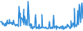 KN 73170040 /Exporte /Einheit = Preise (Euro/Tonne) /Partnerland: Finnland /Meldeland: Europäische Union /73170040:N„gel aus Stahldraht mit Einem Kohlenstoffgehalt von >= 0,5 Ght, Geh„rtet (Ausg. Zusammenh„ngend in Streifen Oder Rollen)