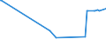 KN 73170040 /Exporte /Einheit = Preise (Euro/Tonne) /Partnerland: Liechtenstein /Meldeland: Europäische Union /73170040:N„gel aus Stahldraht mit Einem Kohlenstoffgehalt von >= 0,5 Ght, Geh„rtet (Ausg. Zusammenh„ngend in Streifen Oder Rollen)