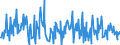 KN 73170040 /Exporte /Einheit = Preise (Euro/Tonne) /Partnerland: Schweiz /Meldeland: Europäische Union /73170040:N„gel aus Stahldraht mit Einem Kohlenstoffgehalt von >= 0,5 Ght, Geh„rtet (Ausg. Zusammenh„ngend in Streifen Oder Rollen)