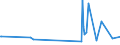 KN 73170040 /Exporte /Einheit = Preise (Euro/Tonne) /Partnerland: Faeroeer Inseln /Meldeland: Europäische Union /73170040:N„gel aus Stahldraht mit Einem Kohlenstoffgehalt von >= 0,5 Ght, Geh„rtet (Ausg. Zusammenh„ngend in Streifen Oder Rollen)