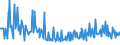 KN 73170040 /Exporte /Einheit = Preise (Euro/Tonne) /Partnerland: Estland /Meldeland: Europäische Union /73170040:N„gel aus Stahldraht mit Einem Kohlenstoffgehalt von >= 0,5 Ght, Geh„rtet (Ausg. Zusammenh„ngend in Streifen Oder Rollen)