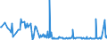 KN 73170040 /Exporte /Einheit = Preise (Euro/Tonne) /Partnerland: Lettland /Meldeland: Europäische Union /73170040:N„gel aus Stahldraht mit Einem Kohlenstoffgehalt von >= 0,5 Ght, Geh„rtet (Ausg. Zusammenh„ngend in Streifen Oder Rollen)