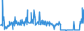 KN 73170040 /Exporte /Einheit = Preise (Euro/Tonne) /Partnerland: Ungarn /Meldeland: Europäische Union /73170040:N„gel aus Stahldraht mit Einem Kohlenstoffgehalt von >= 0,5 Ght, Geh„rtet (Ausg. Zusammenh„ngend in Streifen Oder Rollen)